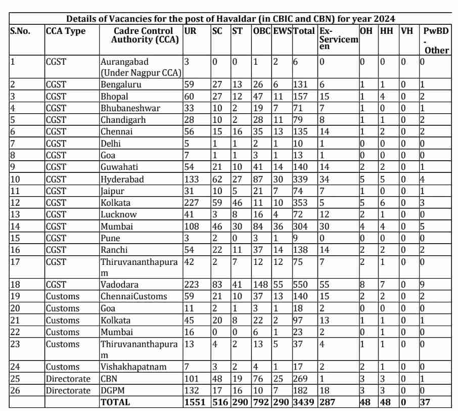 SSC MTS 2024 Notification Out At Ssc Gov In Apply Online For 8326 MTS   Ssc Mts Vacancy 